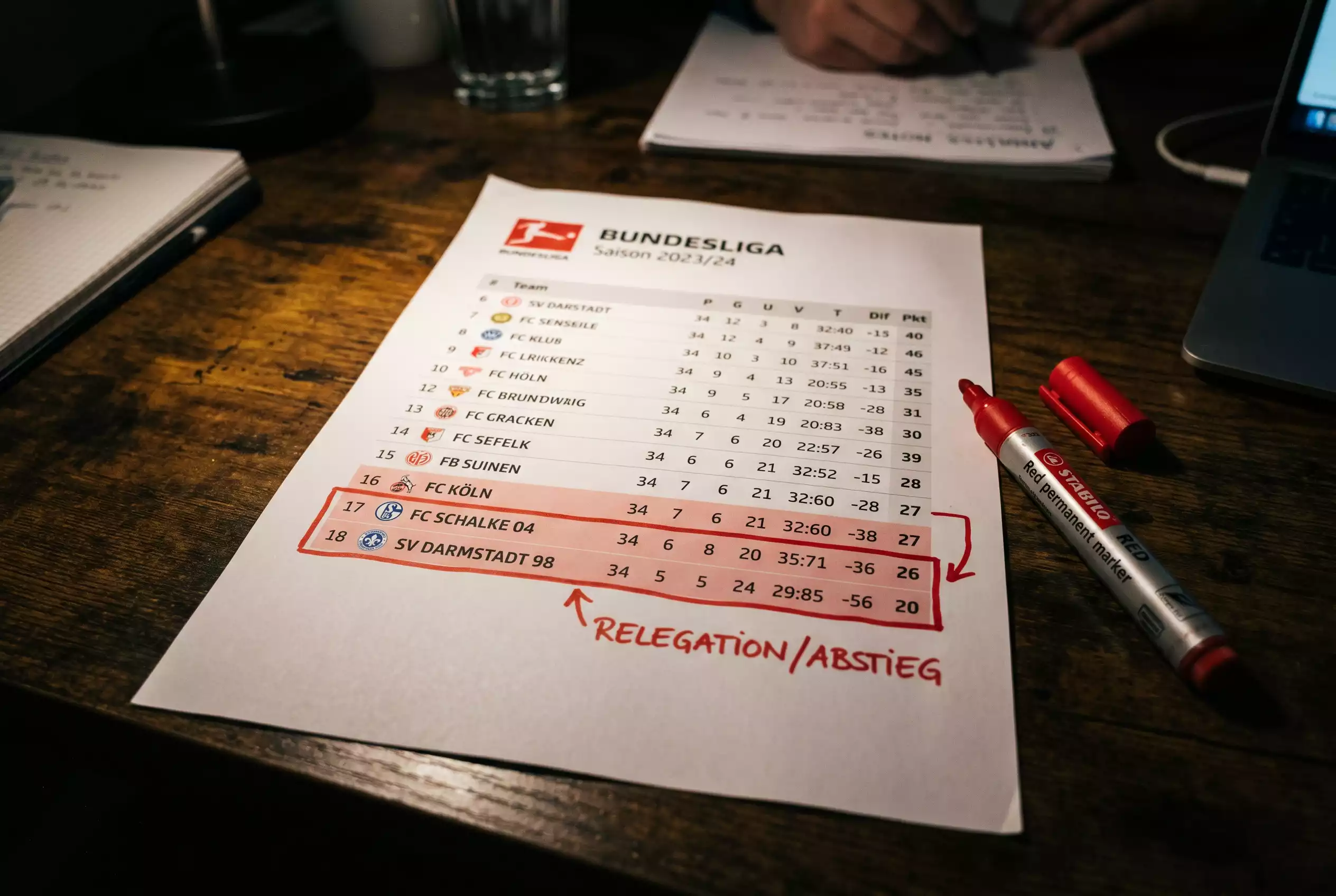 Análisis de apuestas al descenso en la Bundesliga con candidatos y cuotas